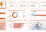 provide data analysis, dashboards and reporting